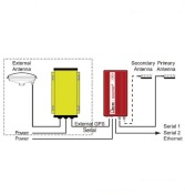 InertialPlus-GPS/INSϵϵͳ